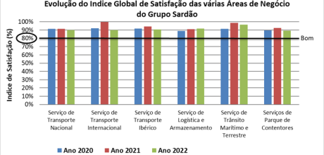 Global Customer Satisfaction Index 2022